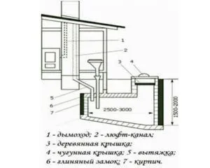 Tipuri de toalete pentru a da (idei)