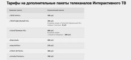 Цени и пакети на цифровата телевизия Rostelecom