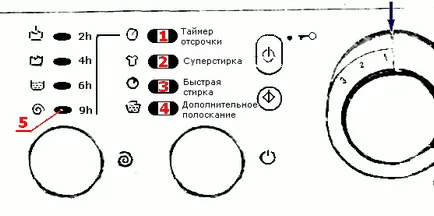 Грешки при тестване Ariston перални машини