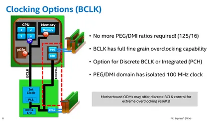 Elmélet és gyakorlat gyorsulás Intel processzorok skylake BCLK busz, 1. oldal
