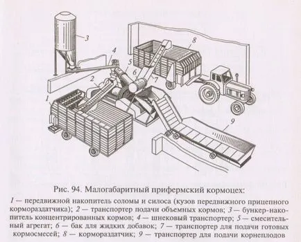 Technológia állati takarmány