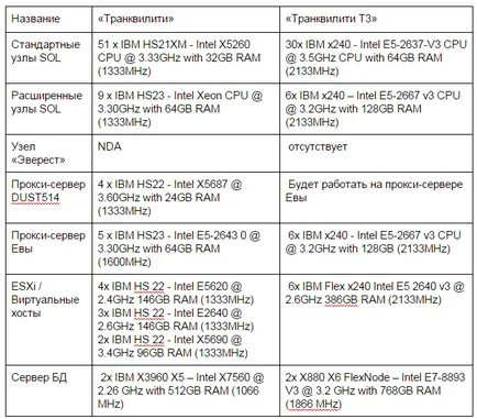 Спокойствие T3