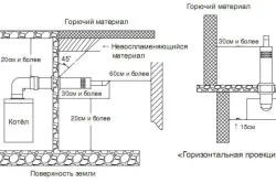 Instalarea parapetului cazanului cu mâinile lor, teplomonstr