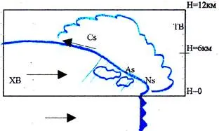 condițiile meteorologice și de operațiunile de zbor