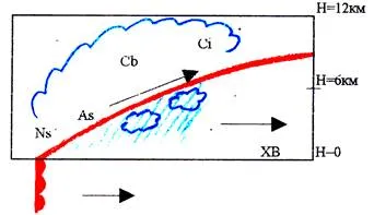 condițiile meteorologice și de operațiunile de zbor