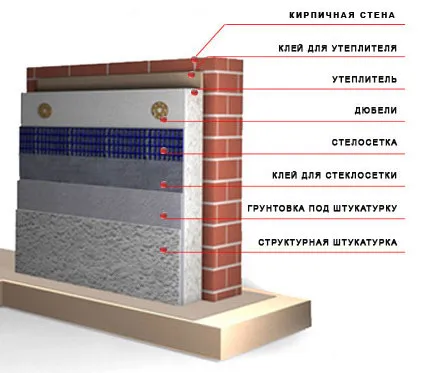 Изолация на стени пяна вътре в помещенията (инструкция)