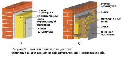 Изолация на стени пяна вътре в помещенията (инструкция)