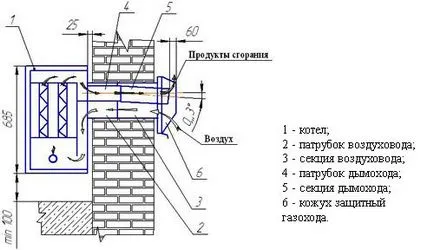 Instalarea parapetului cazanului cu mâinile lor, teplomonstr