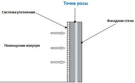 Изолация на стени пяна вътре в помещенията (инструкция)