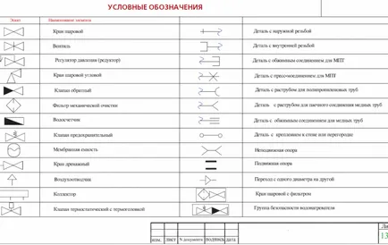 Simbolurile în desenele și schemele de alimentare cu apă și canalizare