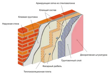 Изолация на стени пяна вътре в помещенията (инструкция)