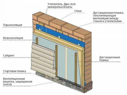 Изолация на стени от пяна блокове извън рамките на сайдинг десен изолацията технология и довършителни