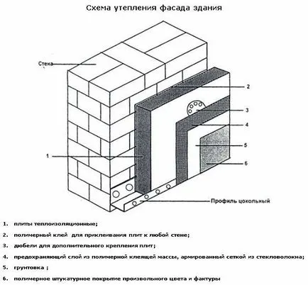 Изолация на стени пяна вътре в помещенията (инструкция)