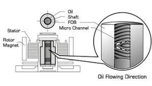 Fan Zalman zm-f3 lame FDB 120mm gidropodshipnik și transparente