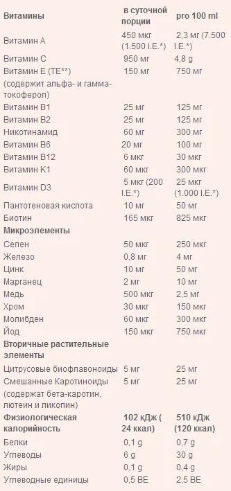 Vitamine pentru Immun imunitate orthomol