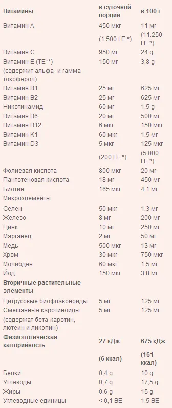 Vitamine pentru Immun imunitate orthomol