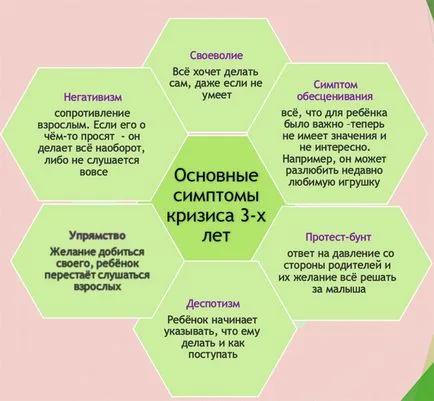 Образование три години дете - задачи, методи, форми