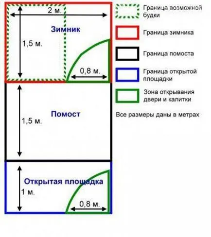 Madárház kutyák hol helyezze, és hogyan kell építeni, osadovod - minden Sade, kert- és tervezés