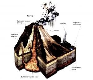 Volcano - вентилационни отвори, лава, изригване, terasfera