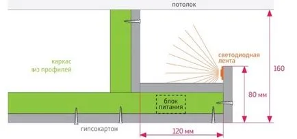 Zakarniznaya плафониери LED лента корниз на гипсокартон за завеси,