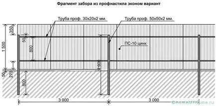 Ограда от профилист с ръце снимка, примери и инсталационна процедура