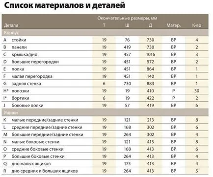 Кутия за инструменти на колела с ръцете си