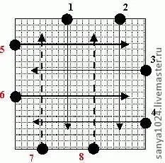 Árukapcsolás „misztikus csomót» (pan chang csomót) - Fair Masters - kézzel készített, kézzel készített