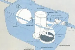Подмяна на резервоара фитинги тоалетни - правила за инсталиране