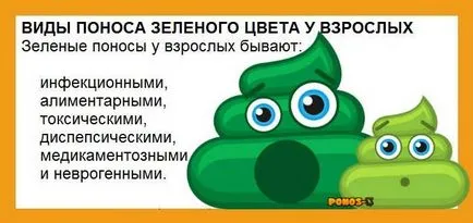 Green диария при възрастни - лечение на диария - живеят здравословно