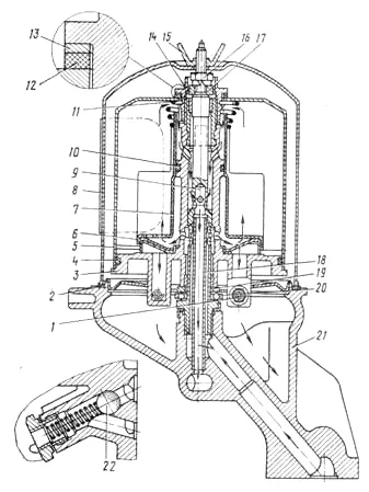 ZIL-130 - Sistem de lubrifiere