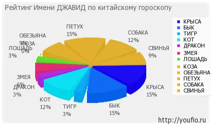 Значение на името Джауед