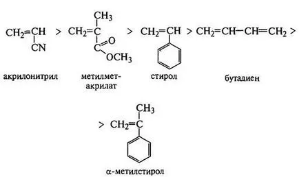 живеещи полимеризация