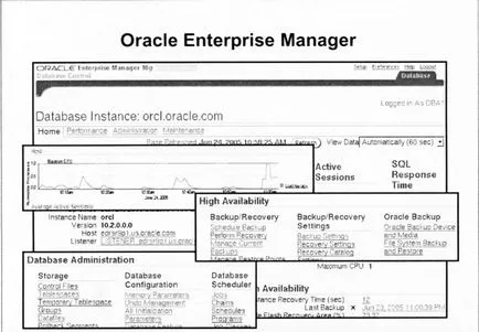 04 Управление например Oracle