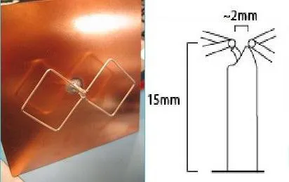 Antenă biquadrate mâinile proprii