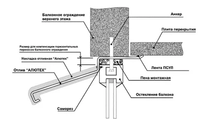 Balcon PVC - osteklyat dreapta!