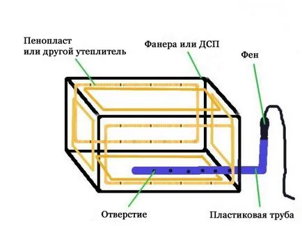 Балкон изба как да се направи изба на балкона с ръцете си видео