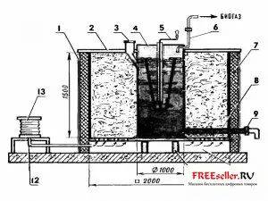 Инсталация за биогаз със собствените си ръце