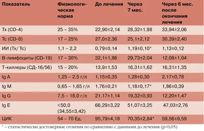 Bitsiklol - terapie alternativă a virusului hepatitei cronice C