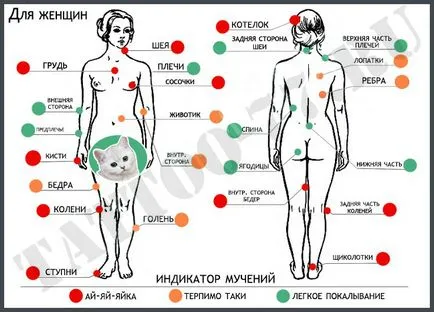 Боли ме, дали да си татуирам