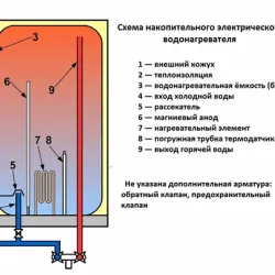 Печатът на теча в режимите за неизправност отопление тръби и средствата за защита
