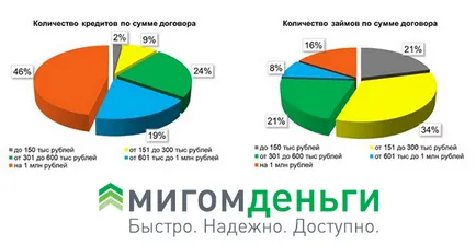 Това, което отличава ПФИ от банка - всичко на микрокредити