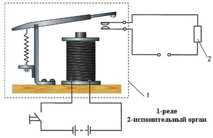 Ceea ce este diferit de caracteristicile releului contactor și diferențele, ceea ce este diferența