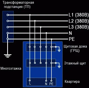 Каква е земята