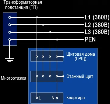 Каква е земята