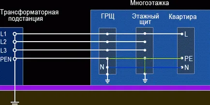 Каква е земята