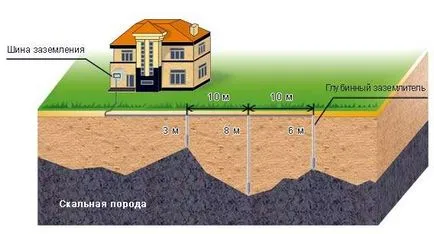 Каква е земята