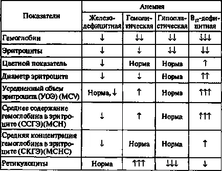 Mi vérszegénység források a betegség kezelési módszerek és a megelőzés