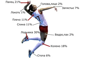 Какво трябва да направя, за да се затопли преди волейбол обучение и игра