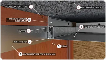 Acesta este instalat mai întâi - plafonul sau dulap suspendat