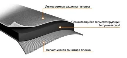 Ce reprezintă și în cazul în care pentru a utiliza banda rezistent la apă - izoler